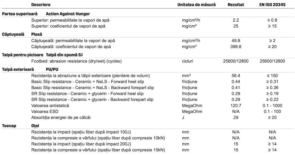 Pantof de protecție, bărbați, Negru, SAFETY JOGGER BESTRUN 810300 - BIG STORE (Dynamic Tools SRL)