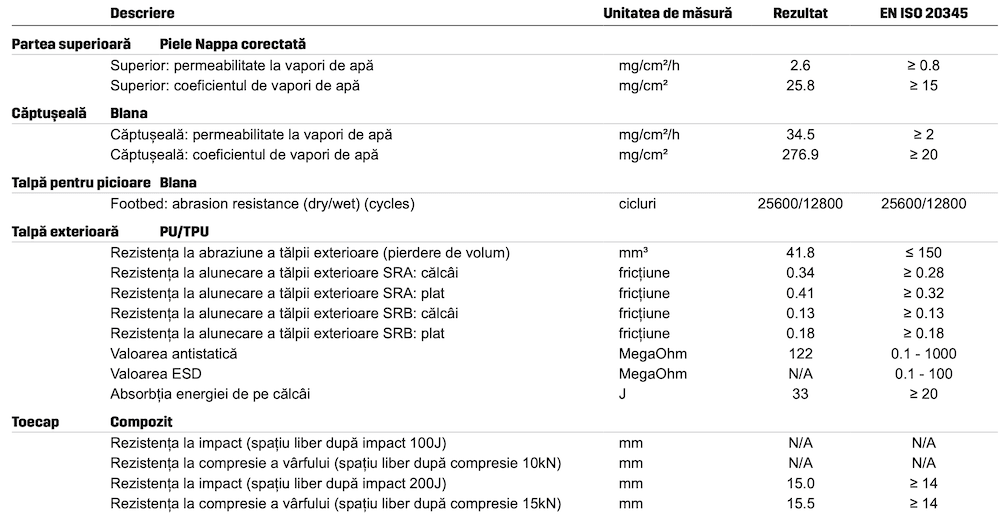 Ghete de protecție cu căptușeală și fermoar, Negru, SAFETY JOGGER NORDIC 850600 - BIG STORE (Dynamic Tools SRL)
