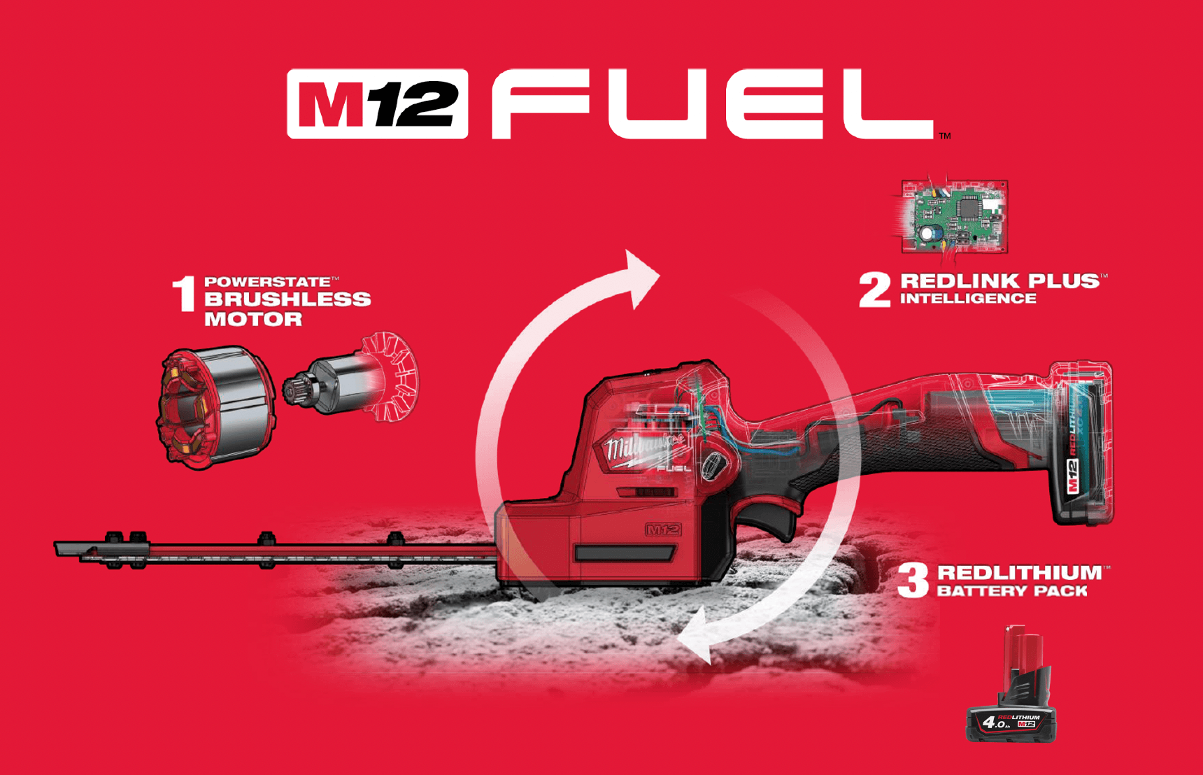 Trimmer gard viu 20cm, M12™ Milwaukee M12FHT20-402, + 2 x acumulator M12B4 (4,0Ah) + 1 x încărcător C12C, cod 4933479676 - BIG STORE (Dynamic Tools SRL)