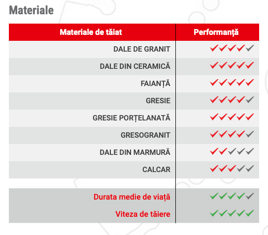 Disc diamantat pentru gresie și gresogranit Diatech MONGUZ, 125-350 mm - BIG STORE (Dynamic Tools SRL)