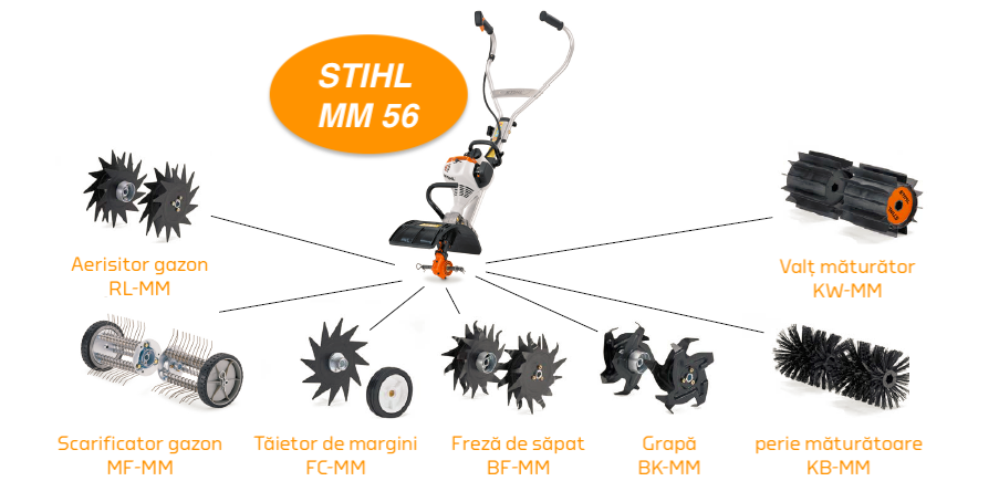 Sistem combinat multifuncțional Stihl MM 56, 1,2CP